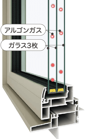 3層ガラス