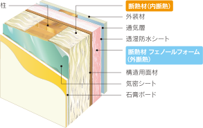 付加断熱イメージ