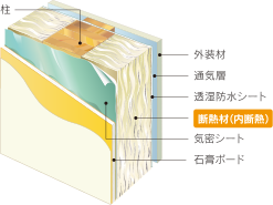 充填断熱イメージ